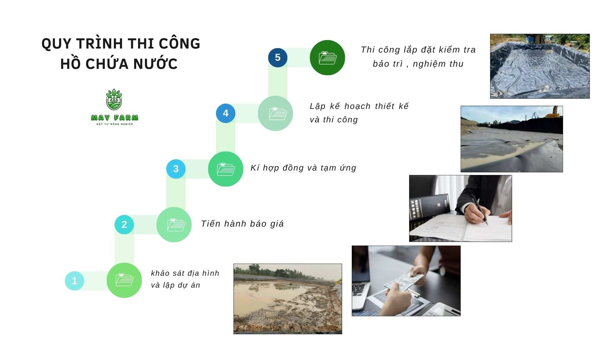 Quy trình thi công hồ chứa nước 