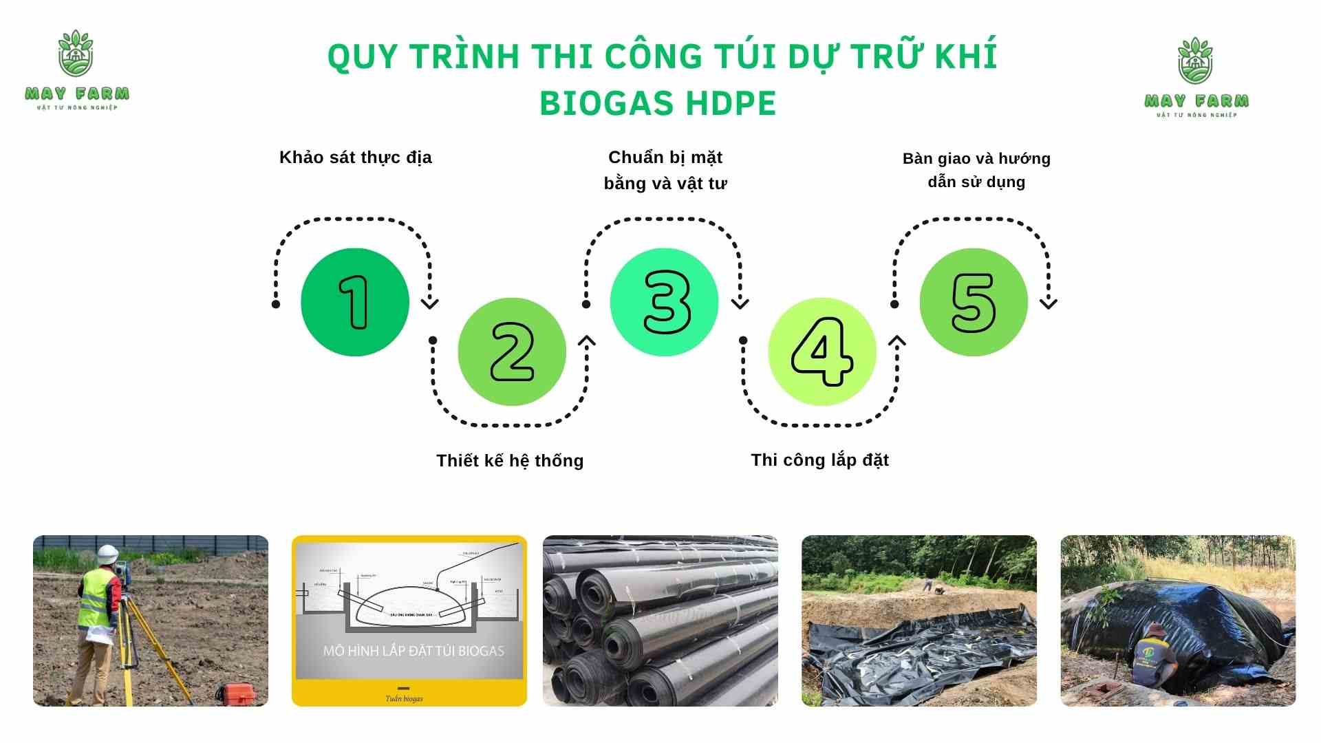  Quy trình thi công túi dự trữ khí biogas HDPE