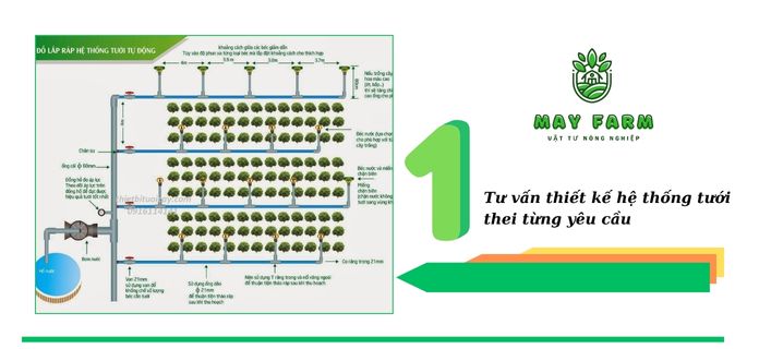 Tư vấn thiết kế hệ thống tưới thei từng yêu cầu 