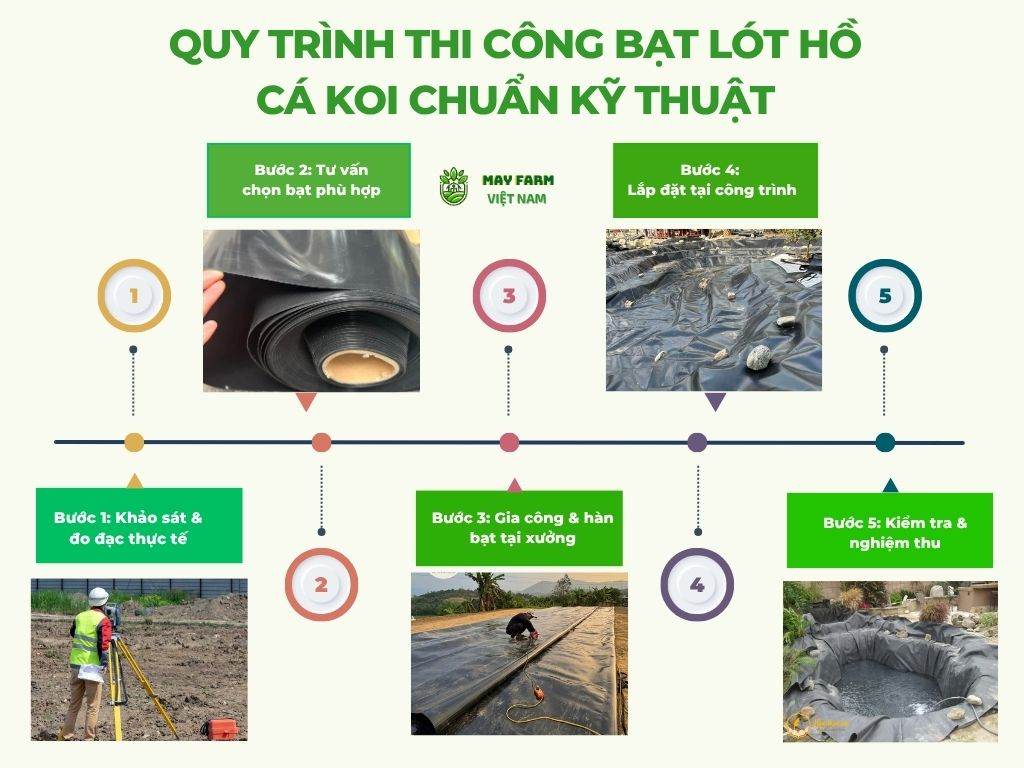 Quy trình thi công bạt lót hồ cá Koi chuẩn kỹ thuật