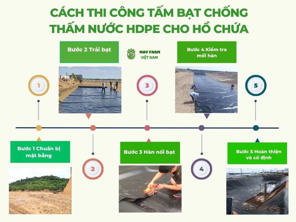 Cách thi công tấm bạt chống thấm nước HDPE cho hồ chứa