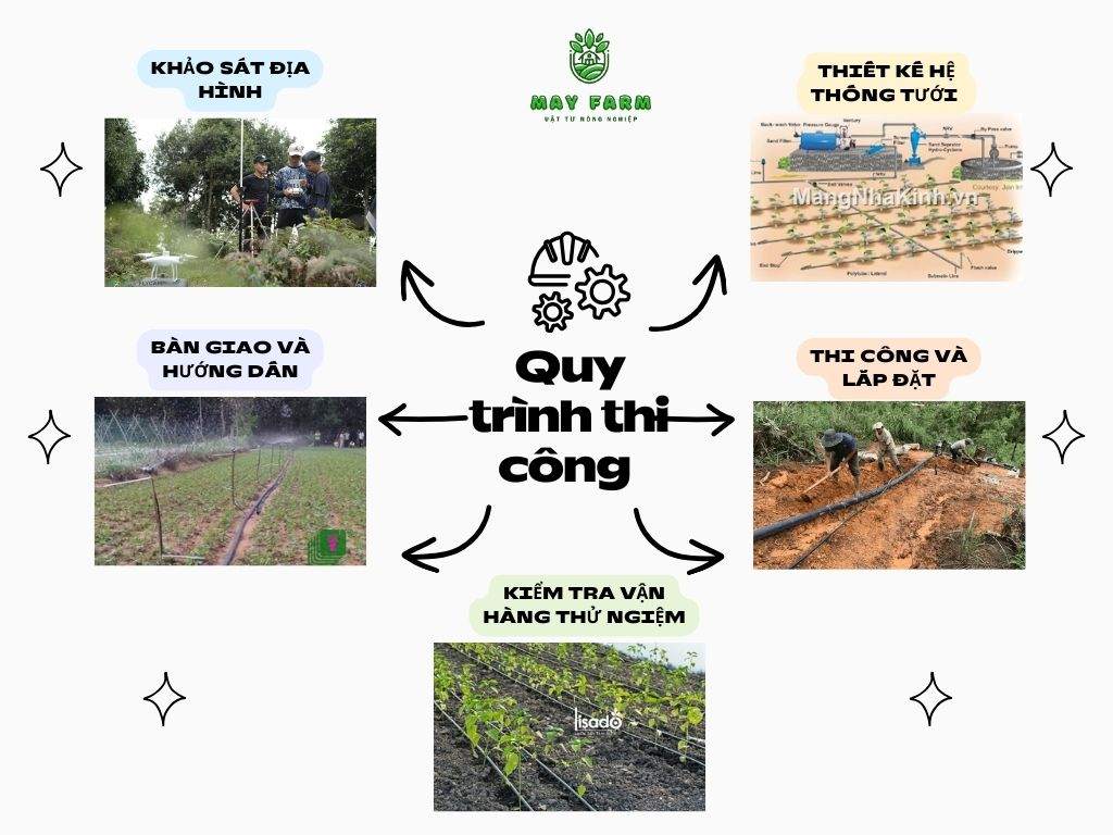 Quy trình thi công hệ thống tưới cho cây ớt