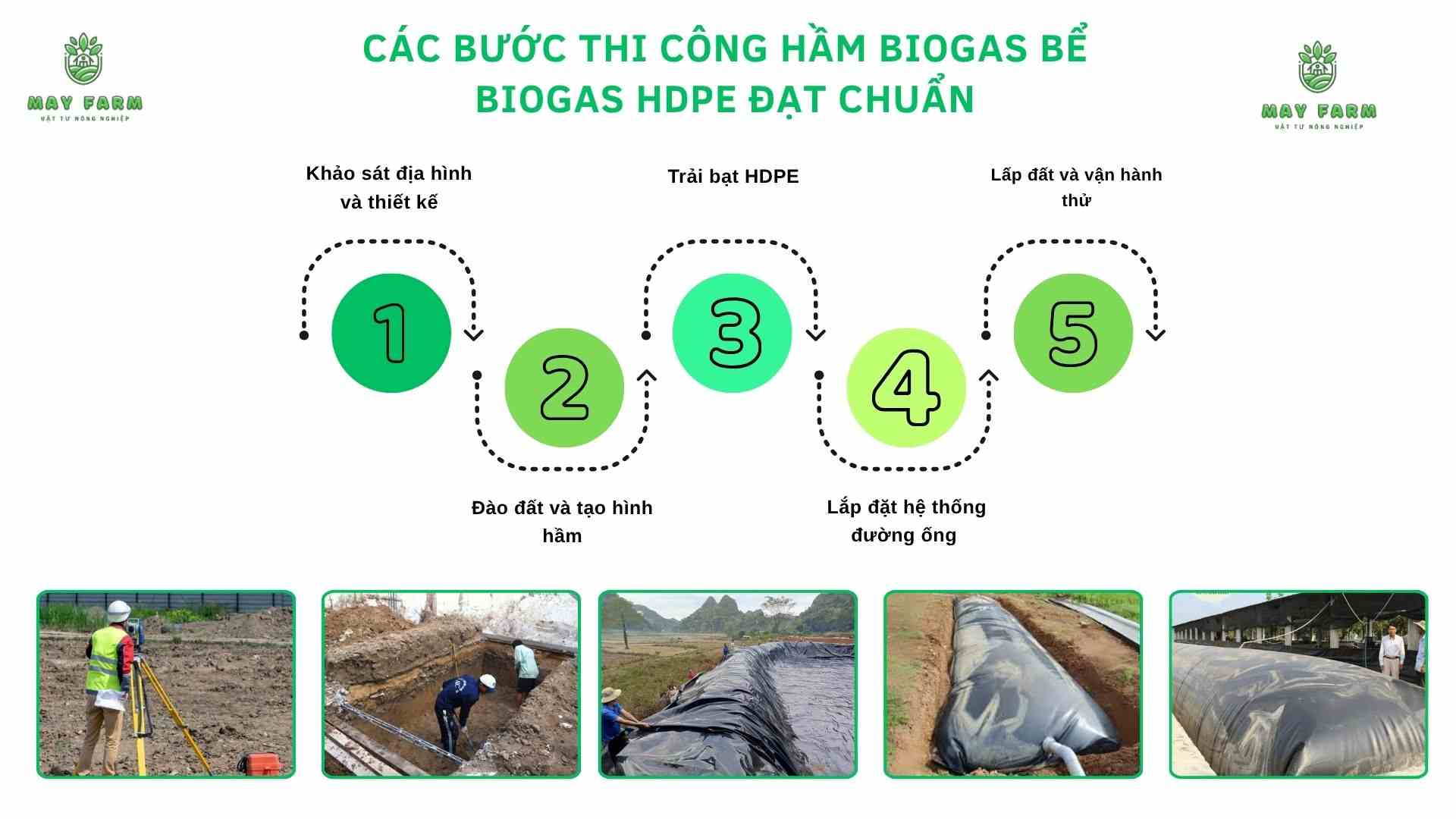 Các bước thi công hầm biogas bể biogas HDPE đạt chuẩn