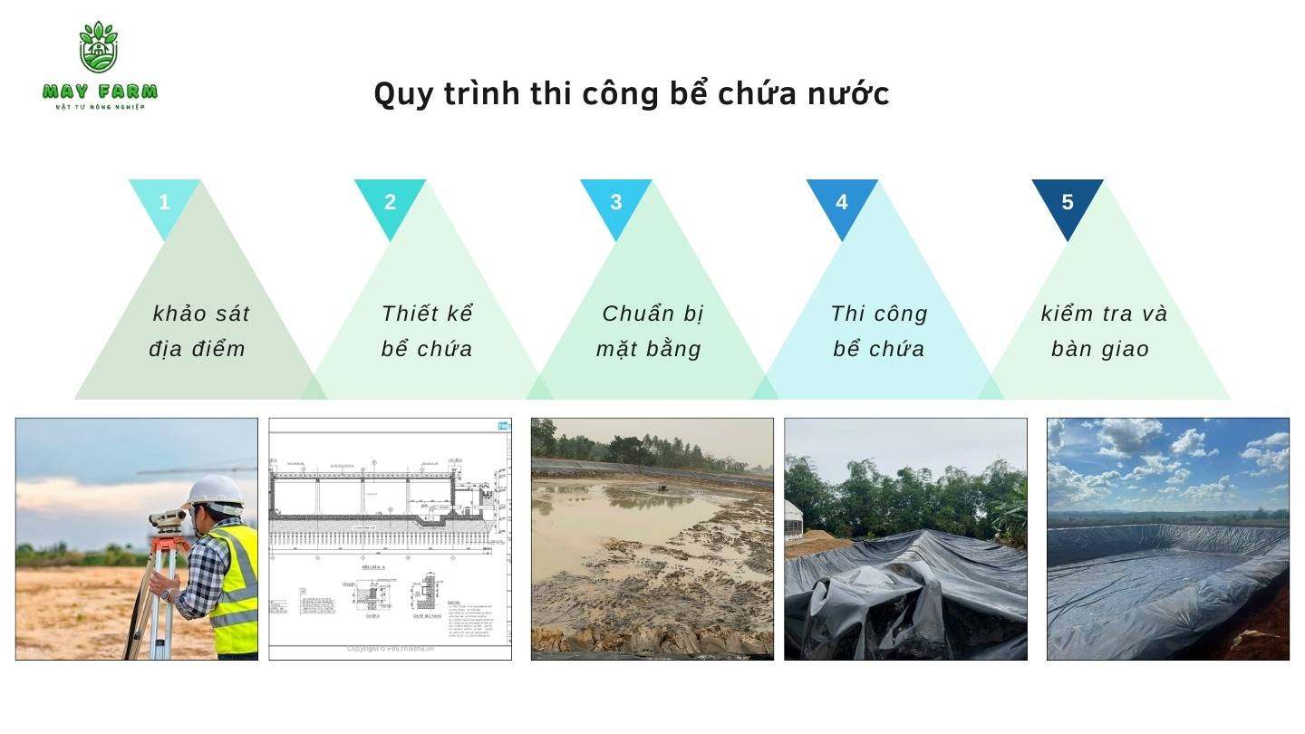 Quy trình thi công bể chứa nước