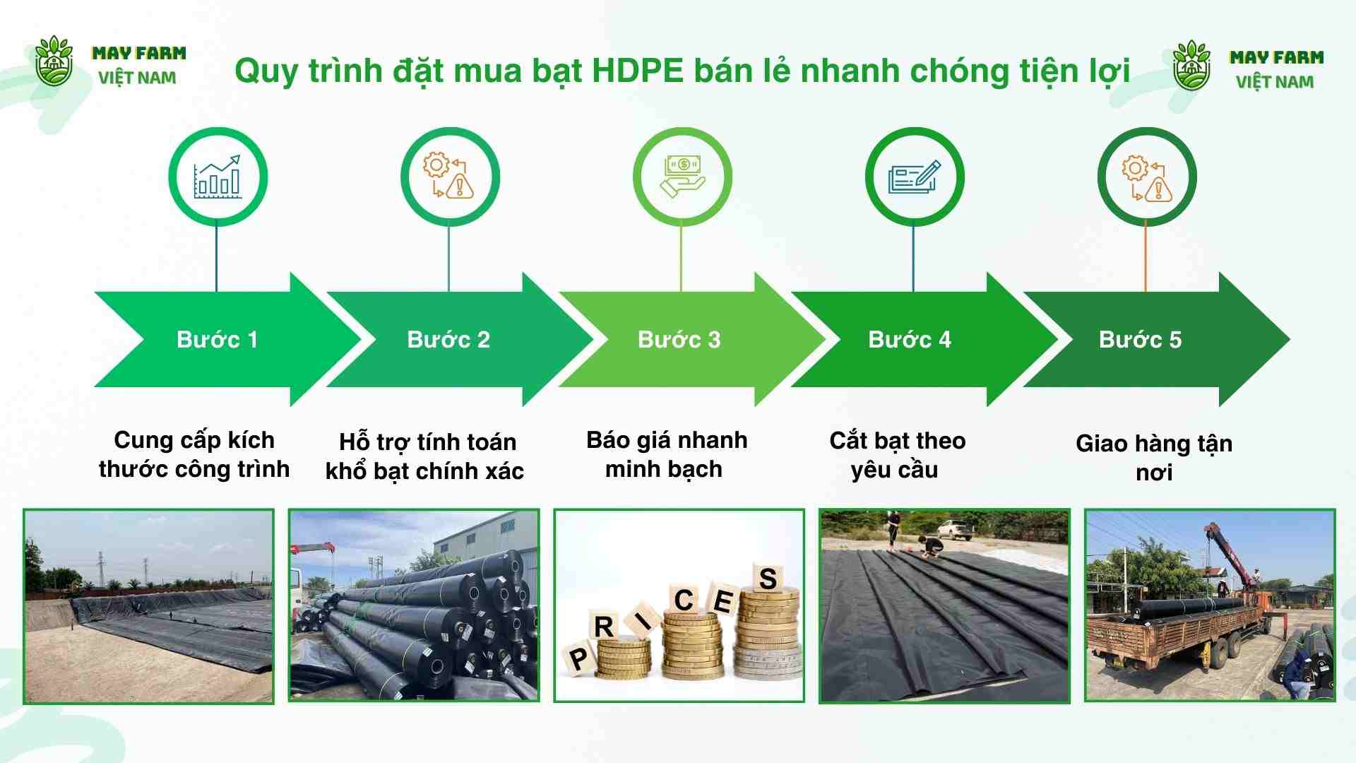 Quy trình đặt mua bạt HDPE bán lẻ nhanh chóng tiện lợi
