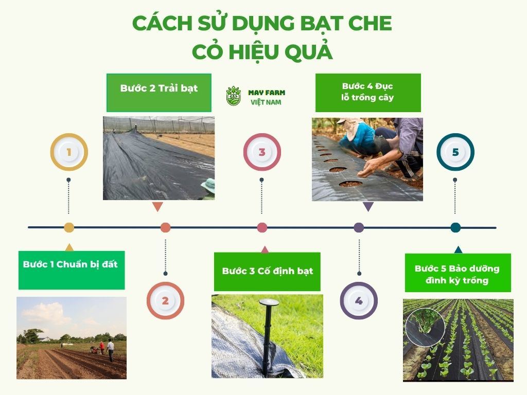 Cách sử dụng bạt che cỏ hiệu quả