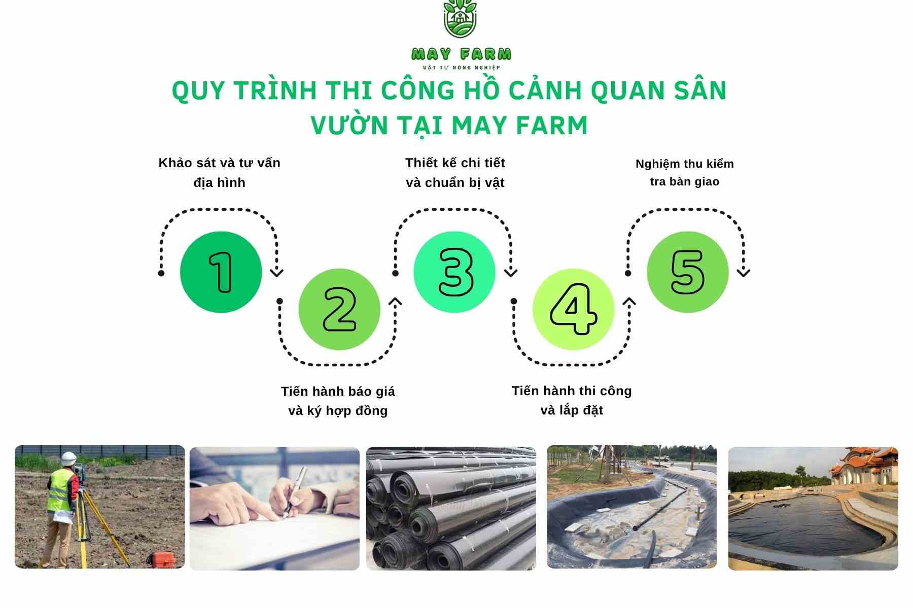 Quy trình thi công hồ cảnh quan sân vườn tại May Farm