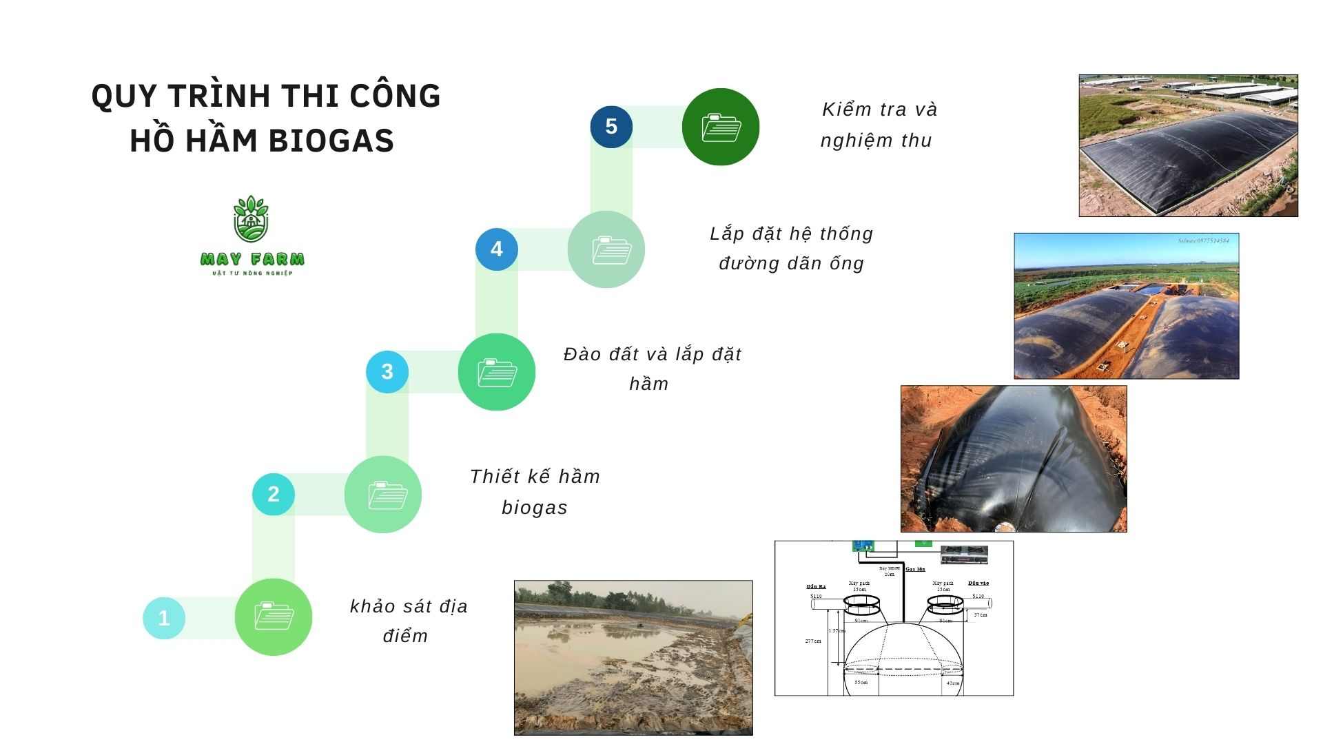 Thi công hầm biogas