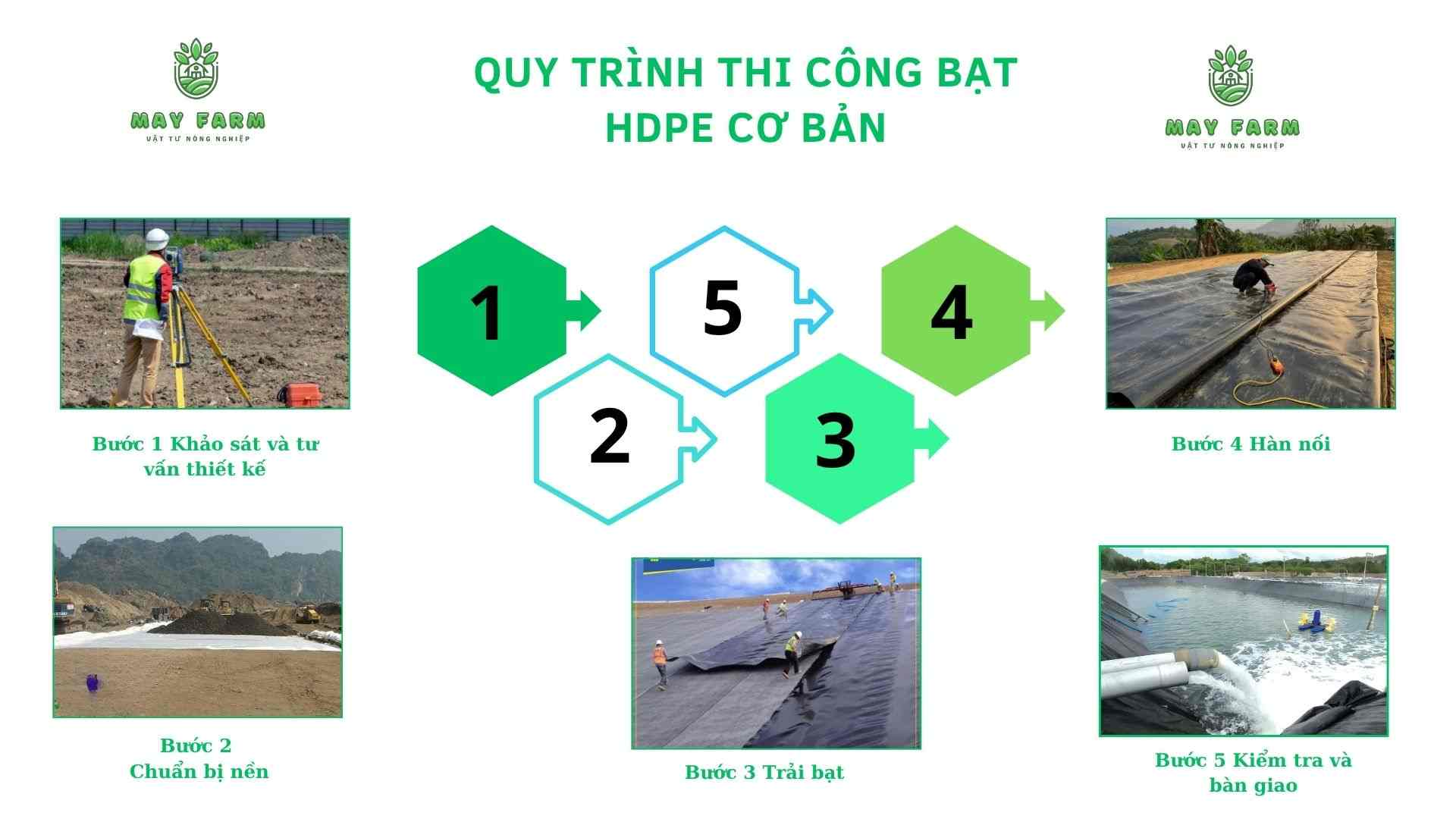 Quy trình thi công bạt HDPE cơ bản