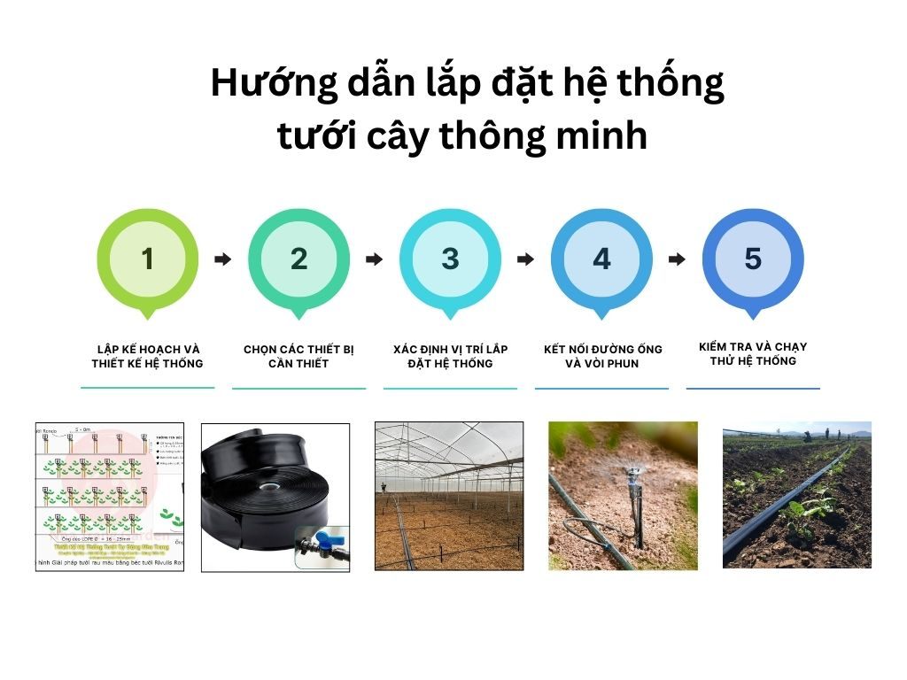  Hướng dẫn lắp đặt hệ thống tưới cây thông minh