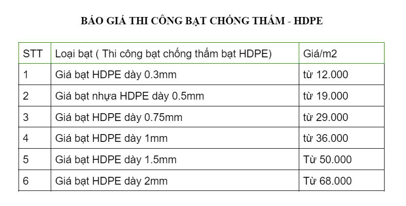 Báo giá thi công bạt chống thấm HDPE