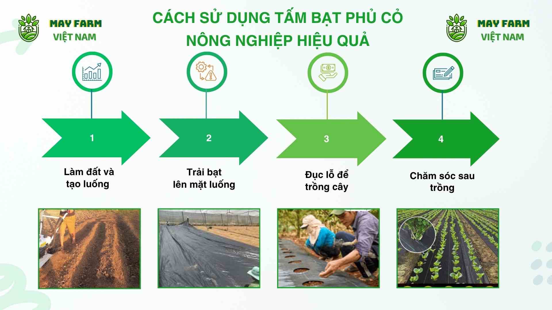 Cách sử dụng tấm bạt phủ cỏ nông nghiệp hiệu quả