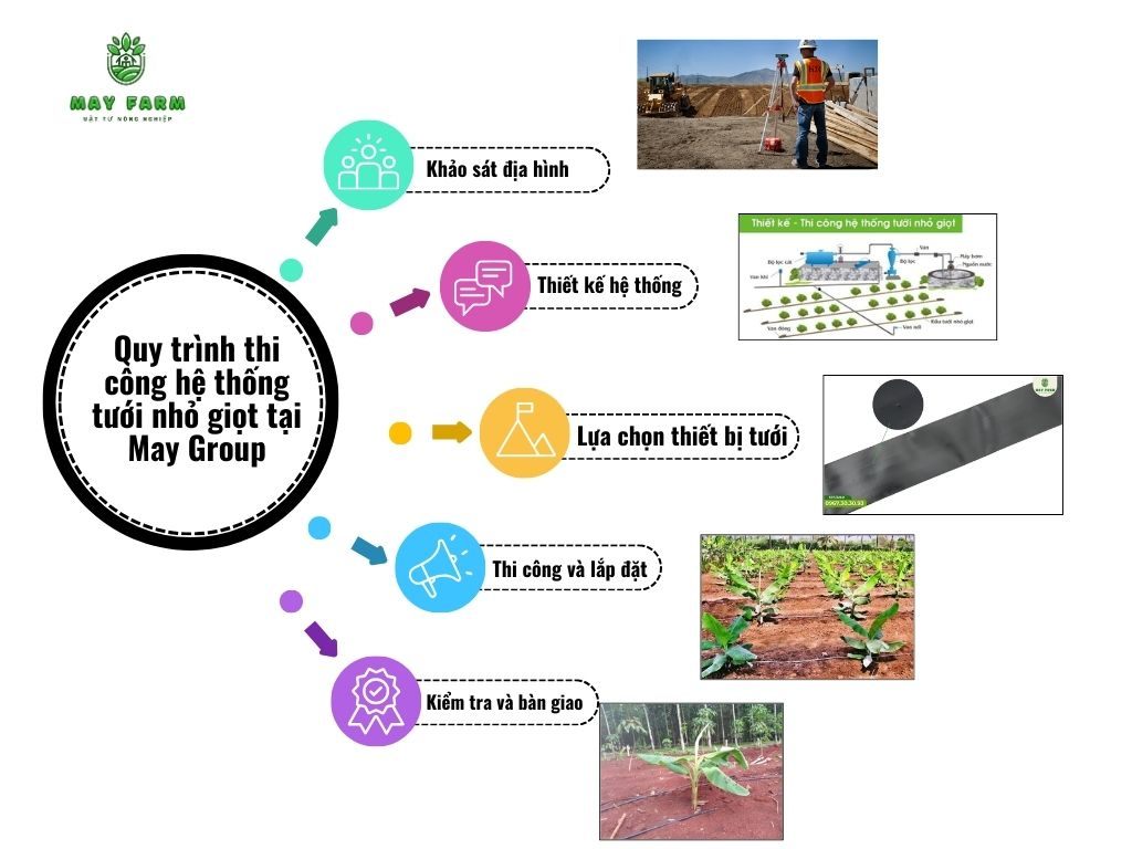  Quy trình thi công hệ thống tưới cho cây trồng tại May Farm