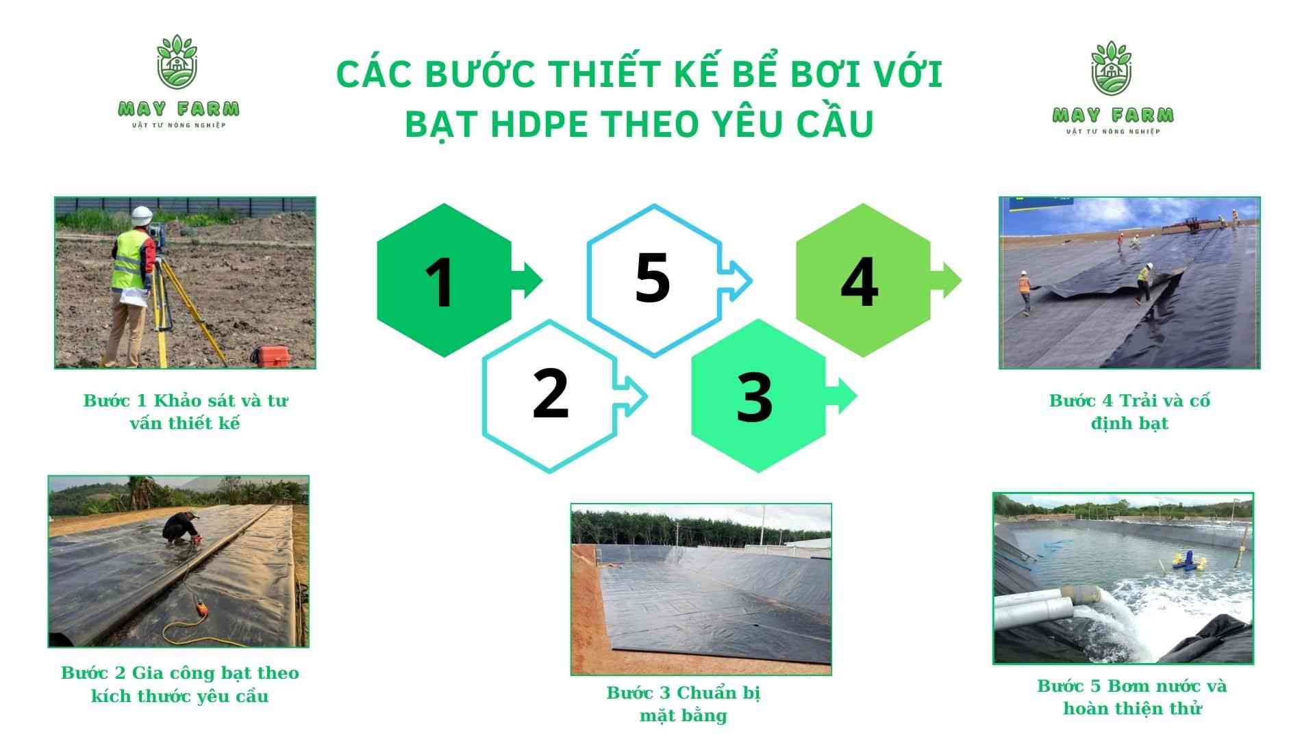 Các bước thiết kế bể bơi với bạt HDPE theo yêu cầu